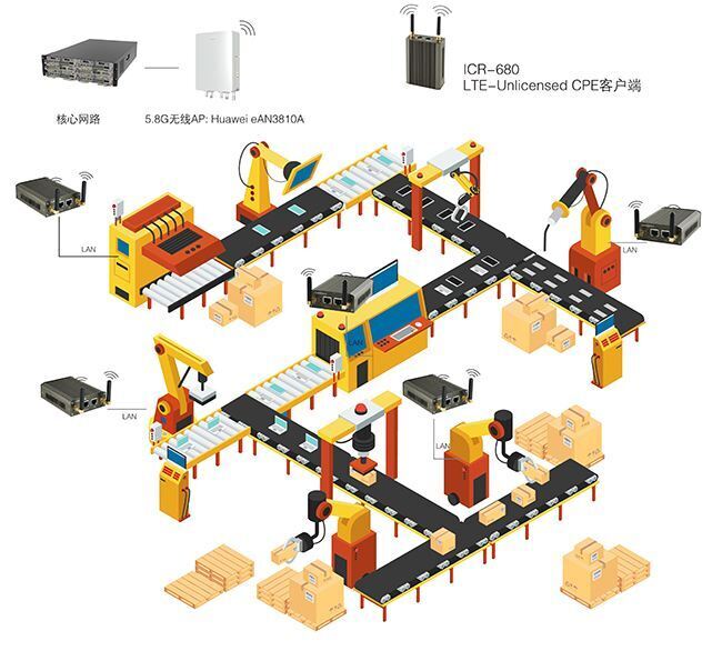 生產(chǎn)企業(yè)使用非標自動化設(shè)備有哪些原因